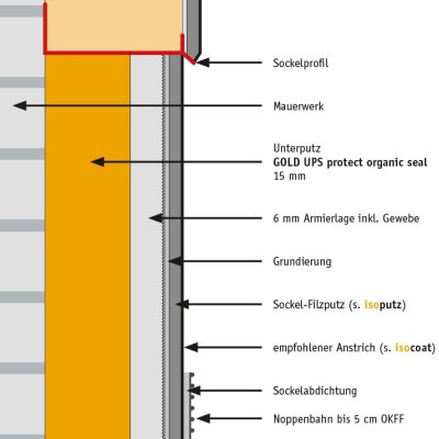 Gold UPS protect organic