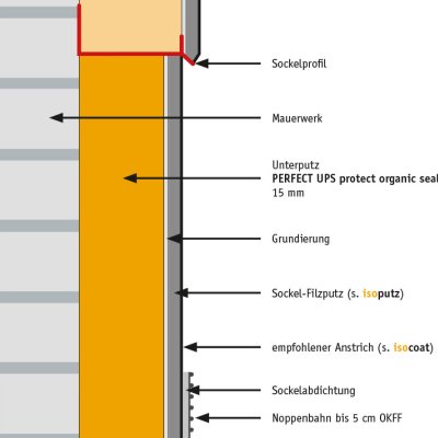 Perfect UPS protect organic