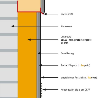 Select UPS protect organic