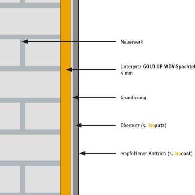 Gold UP WDV-Spachtel