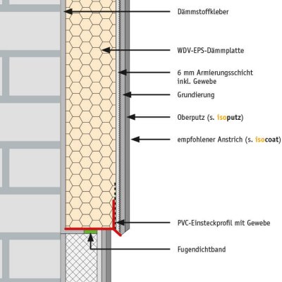 Perfect EPS 80-300 G